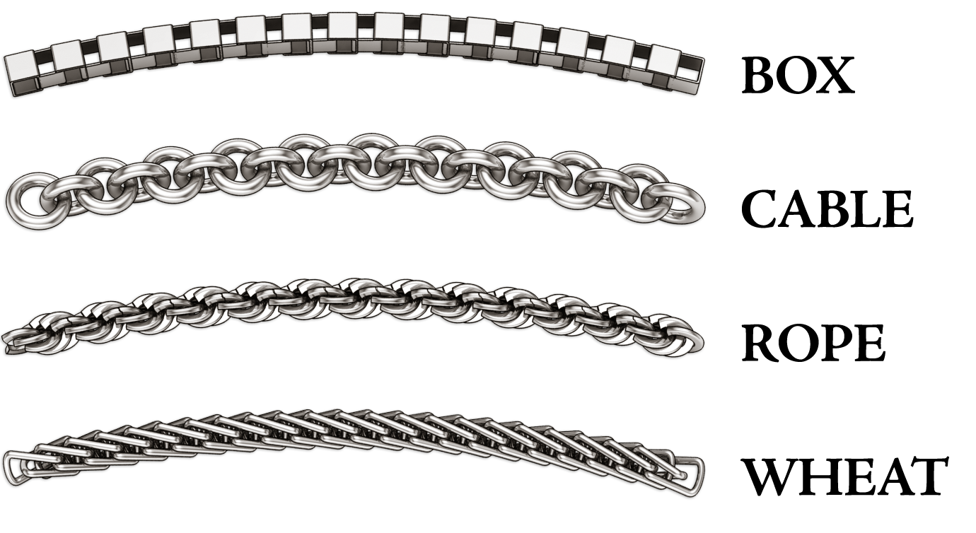 Online Jewelry Stores: Top 13 Most Popular Necklace Types